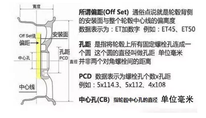 电动车轮毂厂家哪个好