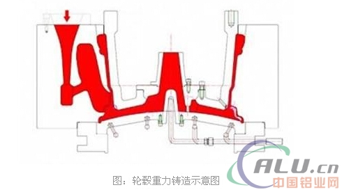 汽车铝合金轮毂成型的五大工艺