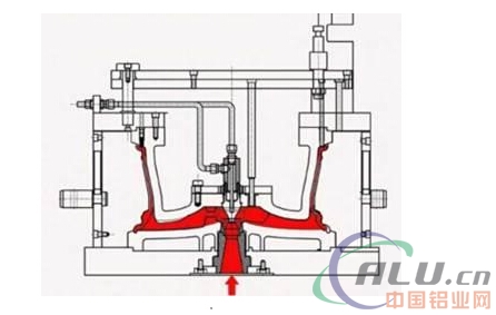 汽车铝合金轮毂成型的五大工艺